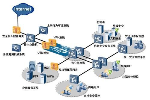 數據帝國的七種武器 美國如何憑借技術優勢主導全球數據博弈