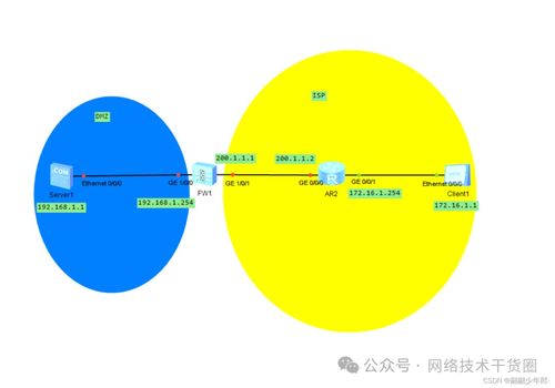 網絡技術干貨圈 計算機軟硬件技術開發的協同之道